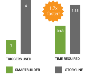 Comparison 3